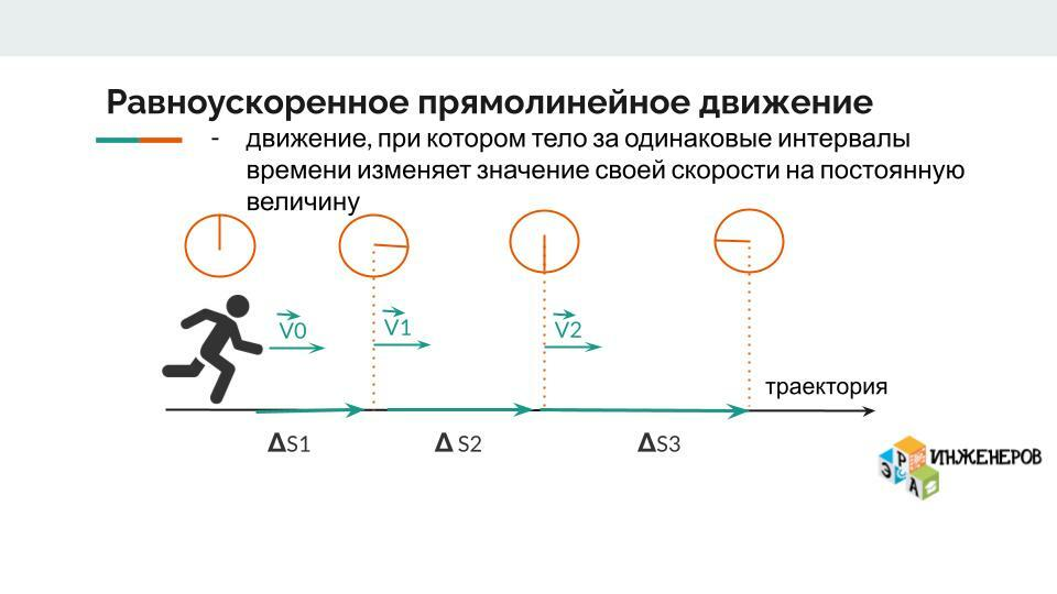 Система отсчета перемещение скорость равномерного прямолинейного движения. Система отсчета перемещение скорость равномерного прямолинейного движения