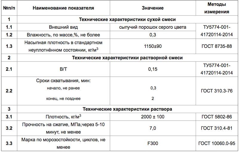 Расход гидроизоляции обмазочной на 1 м2 в ванной комнате