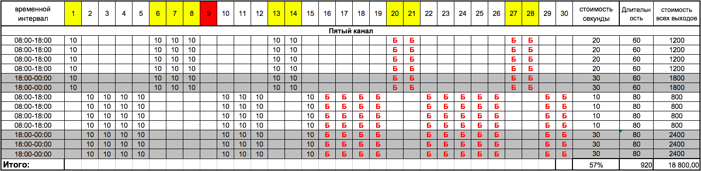 Размещение на ТВ Миасс и Златоуст май 2017