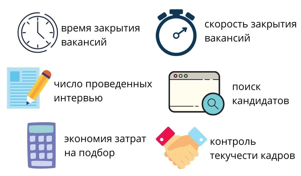 Геймификация Персонала: 3 Классных Примера Геймификации в Управлении  Персоналом