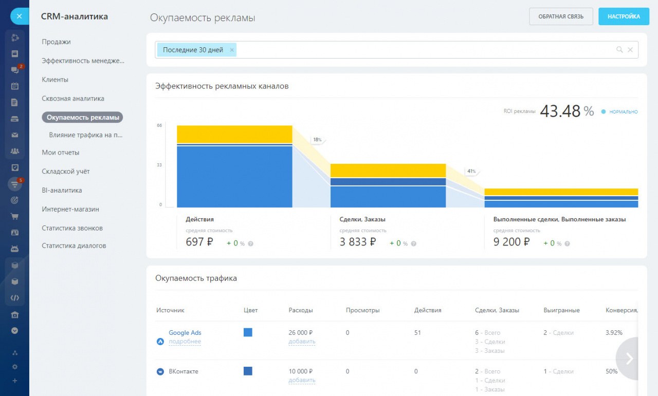 CRM-аналитика в Битрикс24: продажи, расходы по рекламе, статистика звонков