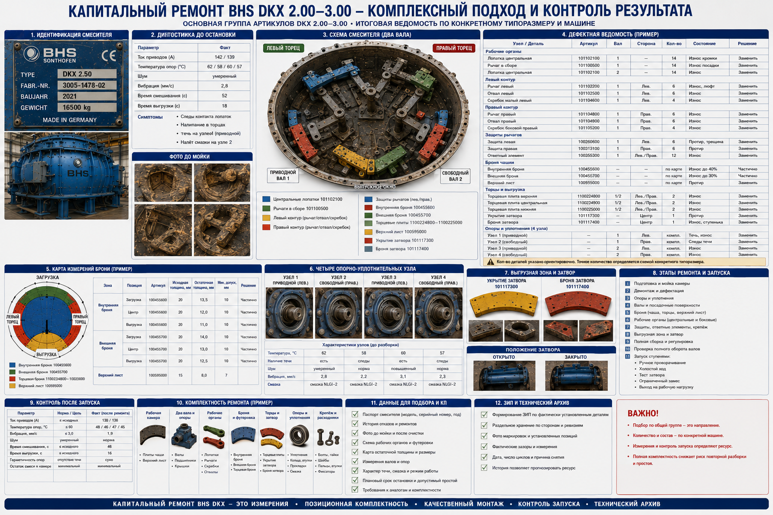 Капитальный ремонт BHS DKX 2.00–3.00: дефектация и запуск