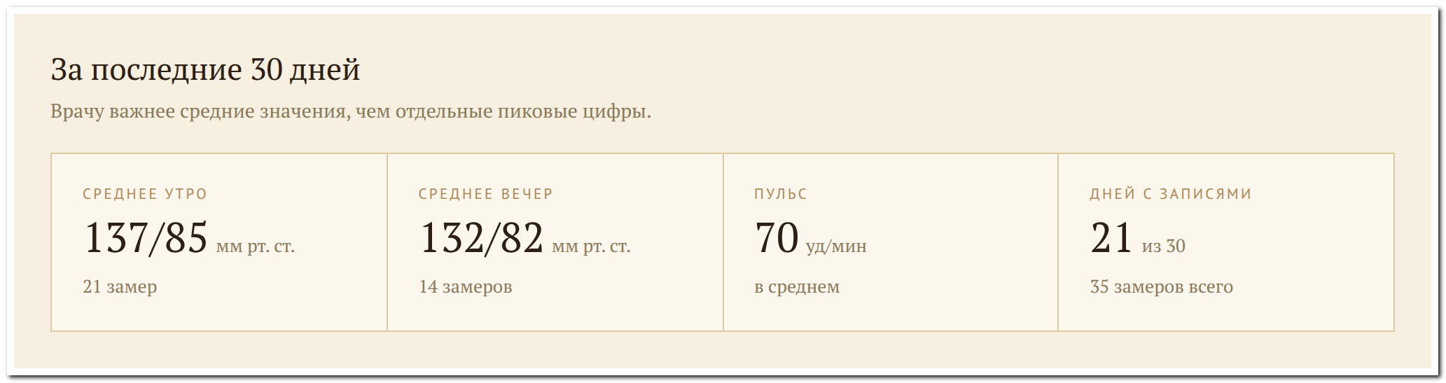 Средние значения давления и пульса за 30 дней