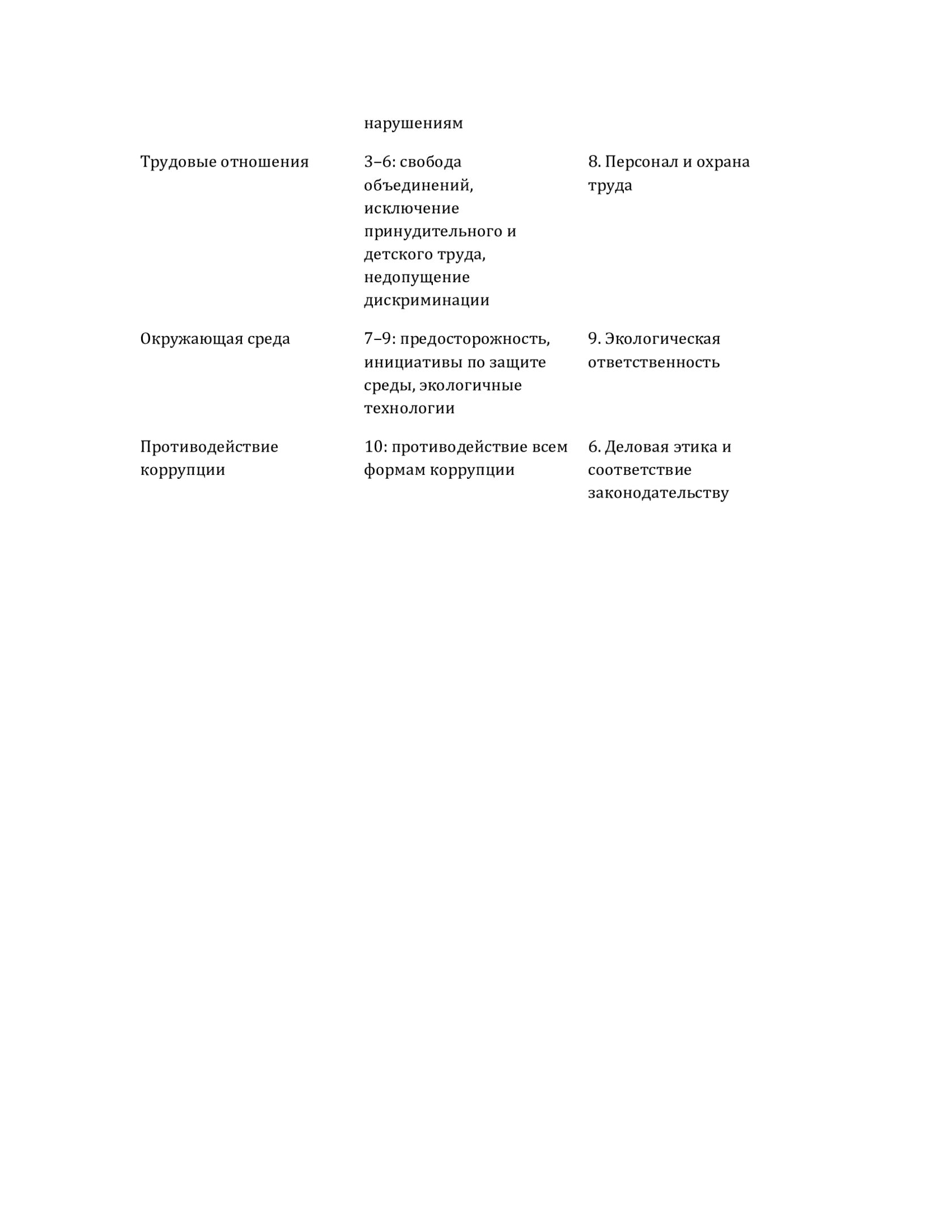 Страница отчёта 11