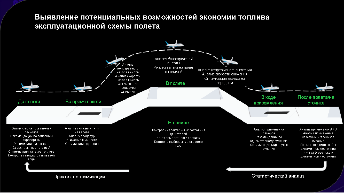 Как использовать BI-инструменты в сфере авиации. Кейс FineBI и Xiamen  Airlines