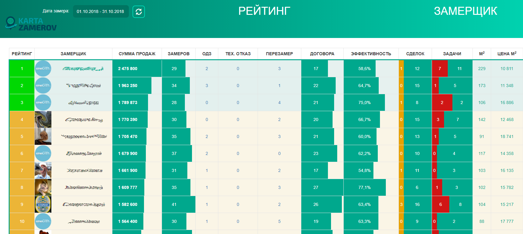 Карта замеров детали