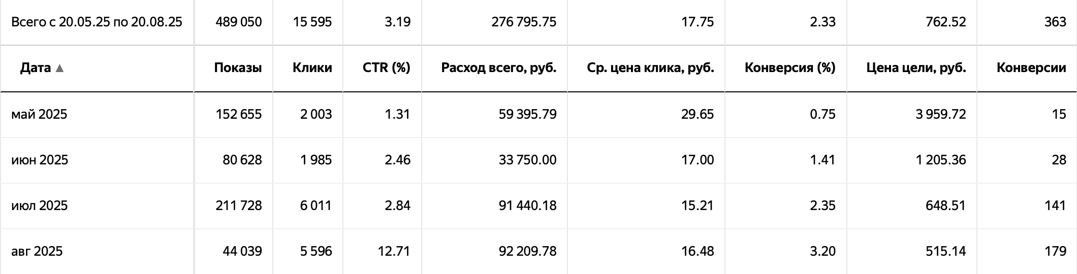 Кейс фото радужки глаза