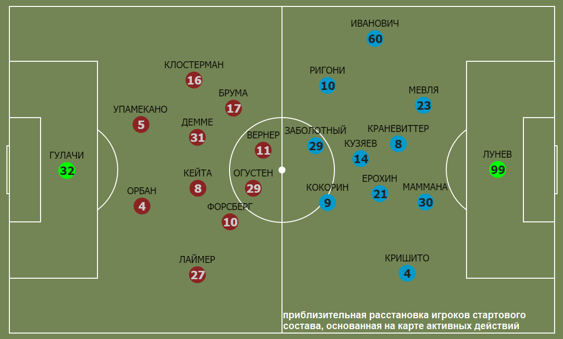 442 схема футбол