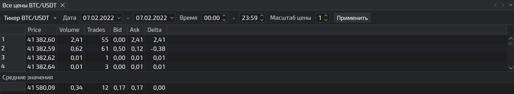 Терминал TigerTrade: компонент аналитического модуля
