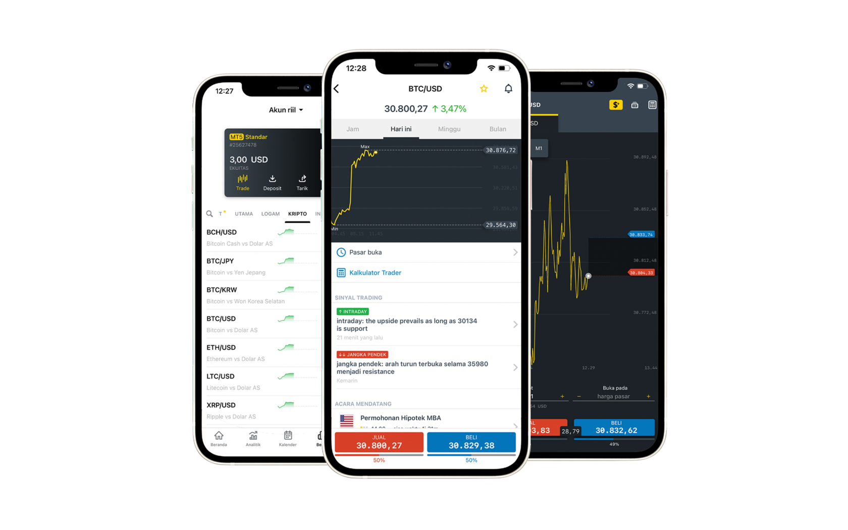 Exness Login | Exness Bangladesh