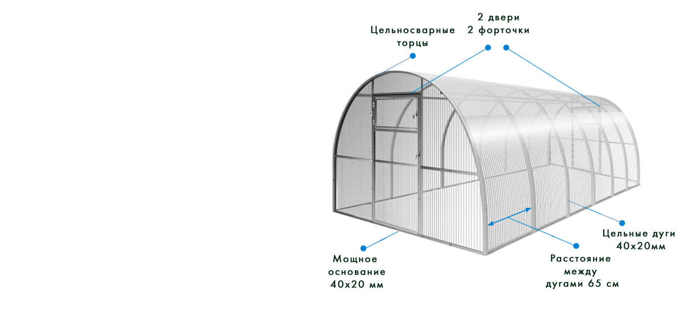 Размеры дуг для парников. Дуга из поликарбоната. Прямостенные теплицы. Прямостенные теплицы из поликарбоната. Длина дуги теплицы.