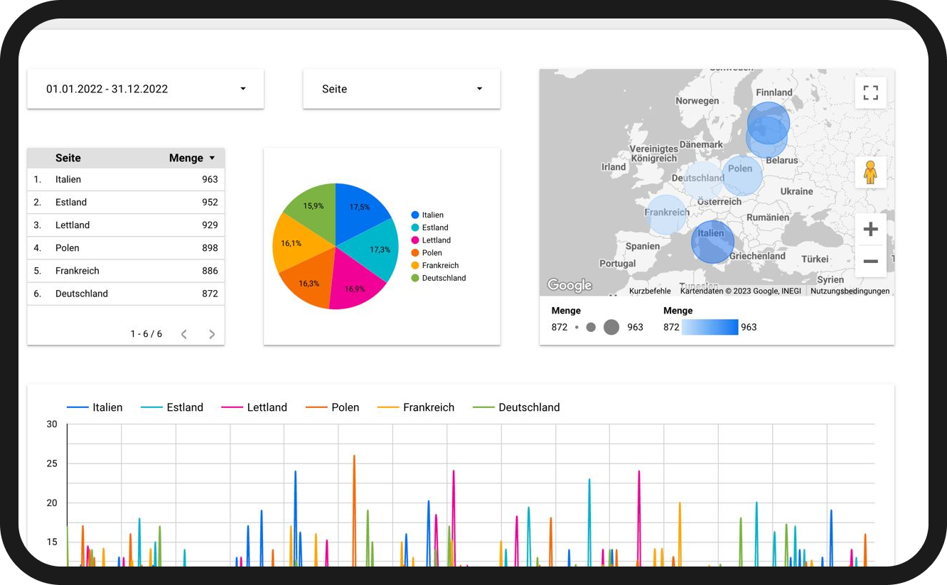 управленческий учет, таблицы для учета, гугл таблицы, учет для компании