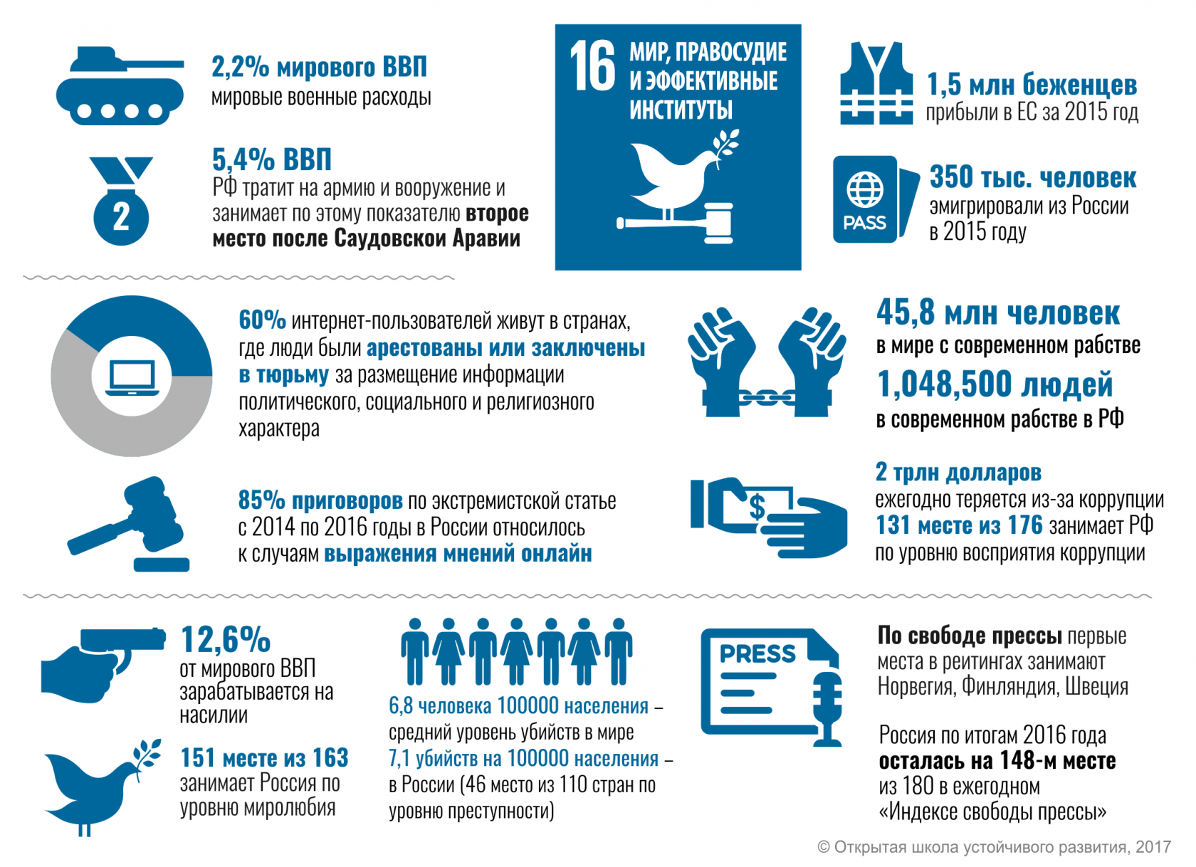 Цур 6. 16 Цель устойчивого развития ООН. ЦУР 16 мир правосудие и эффективные институты. Цель 16 мир правосудие и эффективные институты. Показатели целей устойчивого развития.