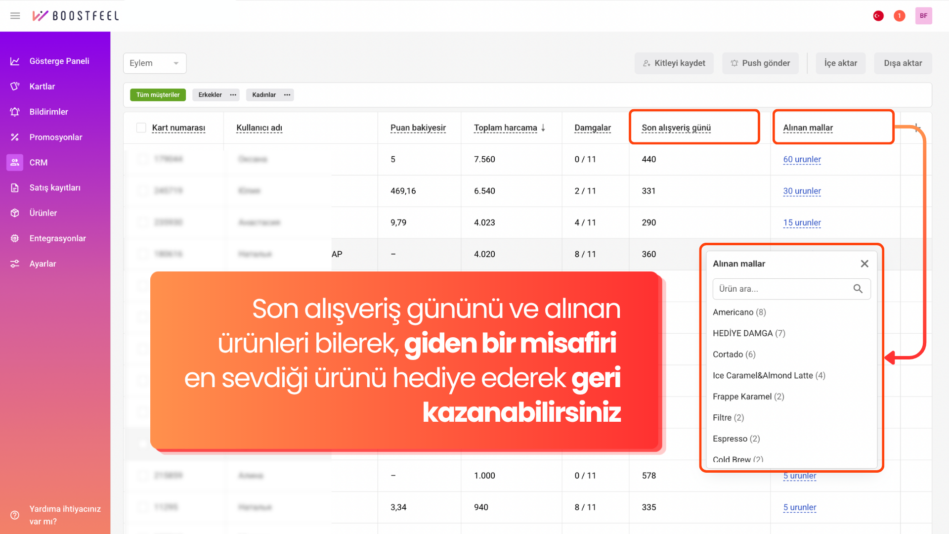 Boostfeel CRM arayüzü: kafe müşteri tablosunda son alışveriş günü ve alınan ürünler — giden misafiri favori ürünüyle geri kazanma