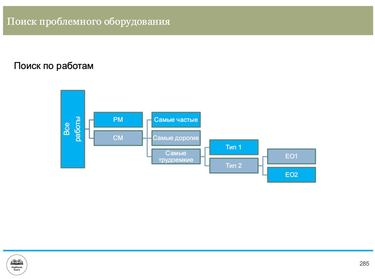 Bad Actor анализ - важнейший инструмент поиска возможностей к улучшению. К сожалению, он крайне редко применяется в сфере ремонтов