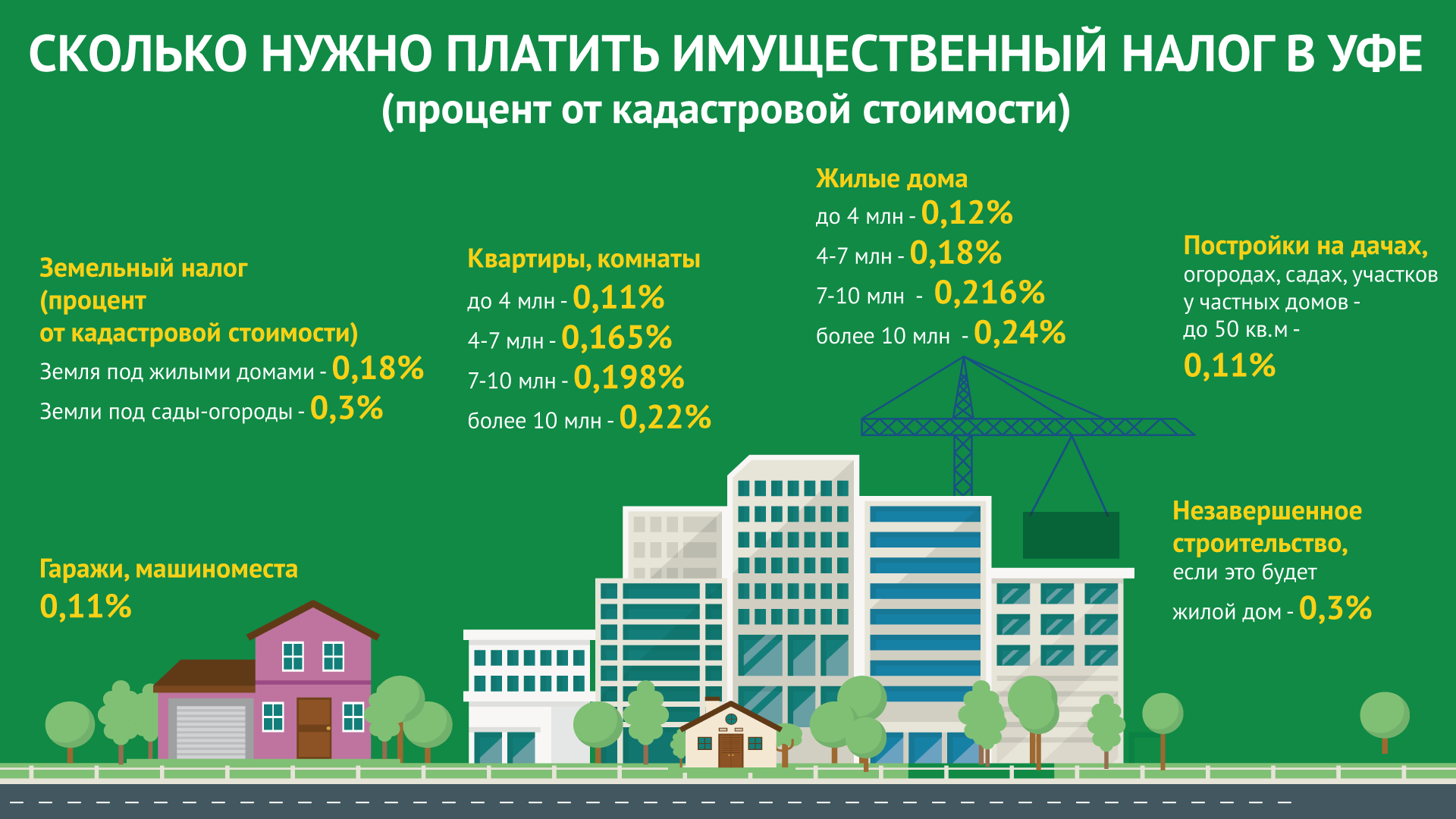 Пришло время за все платить. Что жителям Башкирии нужно знать про  имущественные налоги