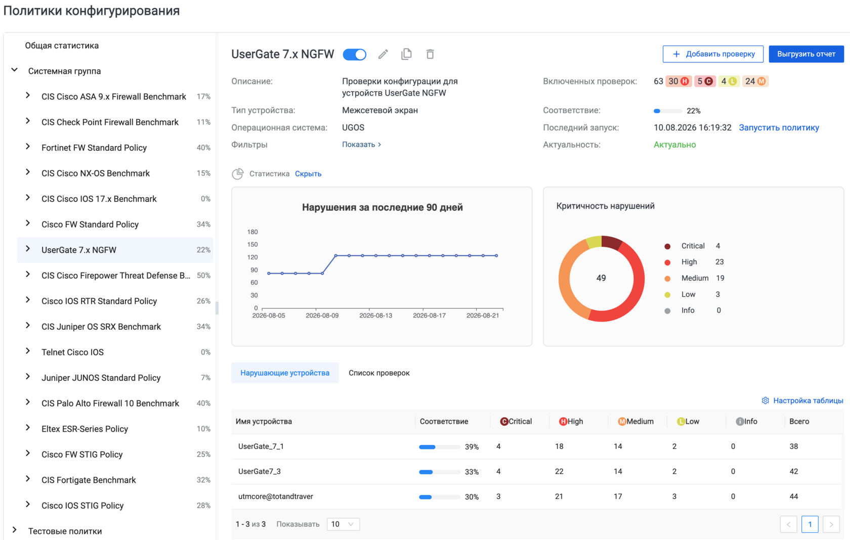 Политики конфигурирования MIST Insight с деревом политик, графиком нарушений, критичностью и таблицей устройств