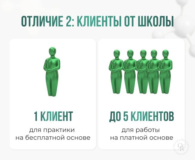 Клиенты от школы