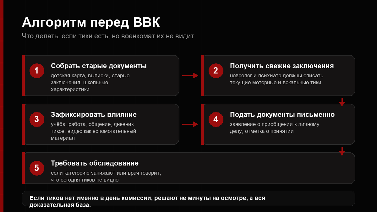 Алгоритм подготовки к ВВК при синдроме Туретта