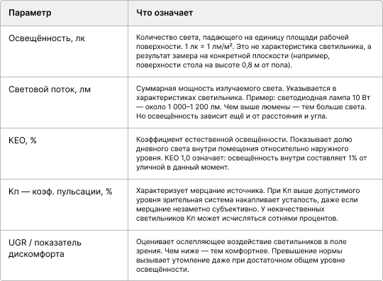 Контент статьи