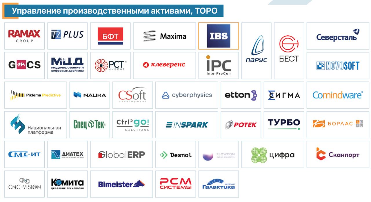 карта цифровизации