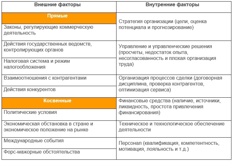 В этом списке некоторые виды деятельности могут быть при определенных условиях оценены как проекты