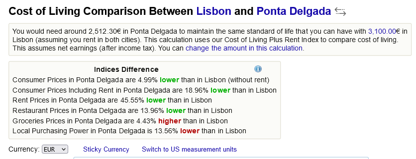 сравнение Лиссабона и Понта Дельгада