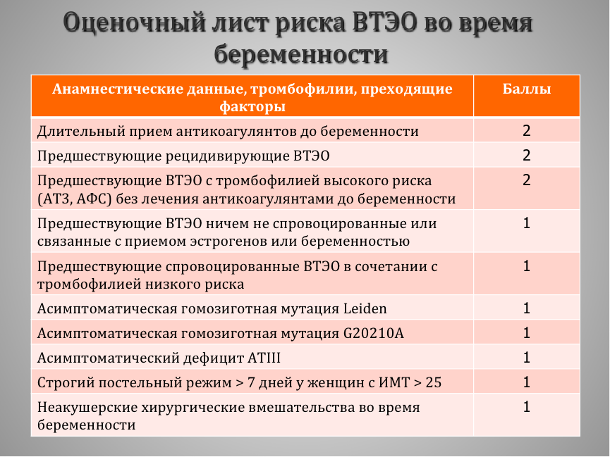 Исследование мутаций генов системы гемостаза