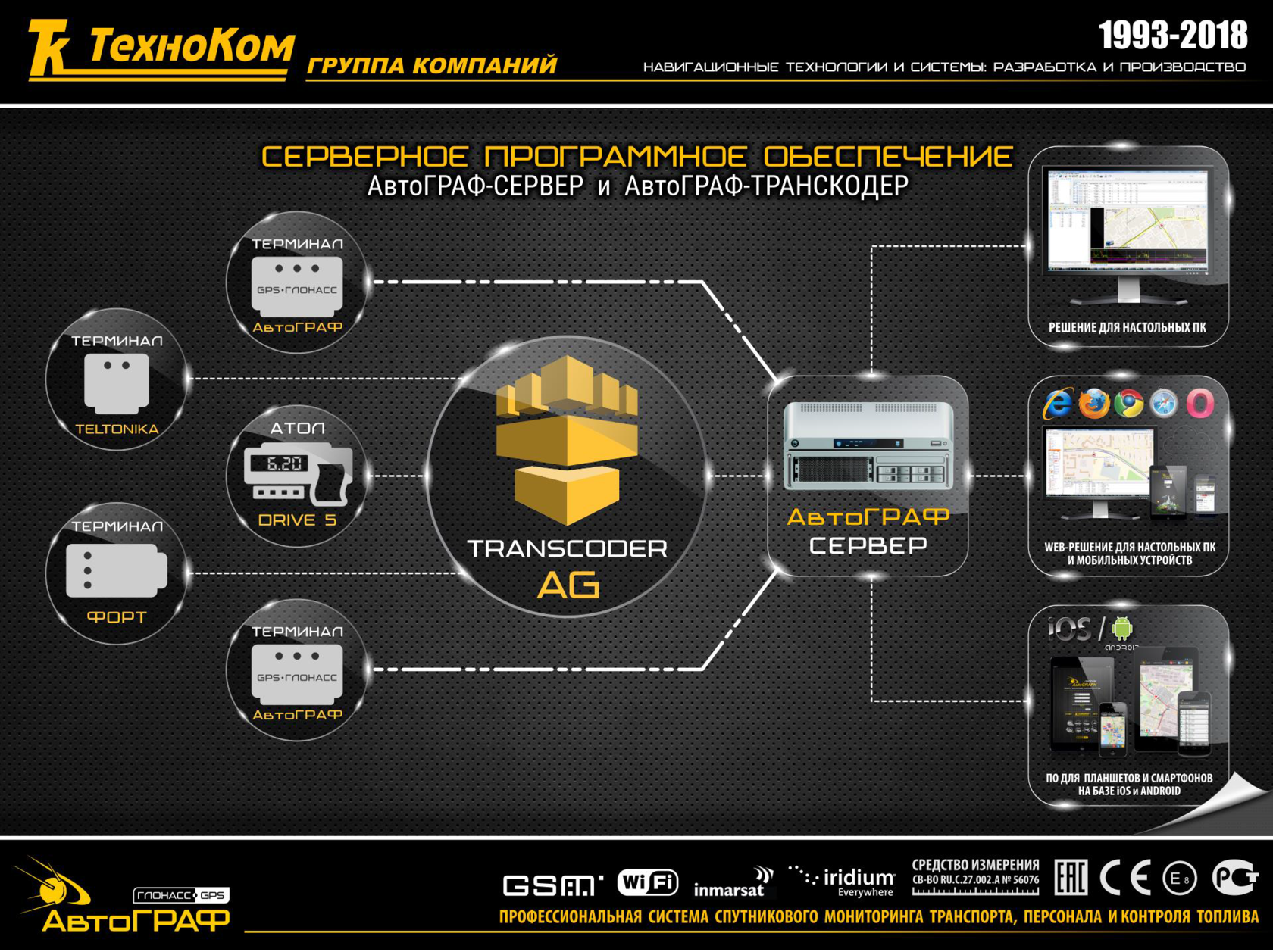 Система мониторинга транспорта GPS ГЛОНАСС автограф.