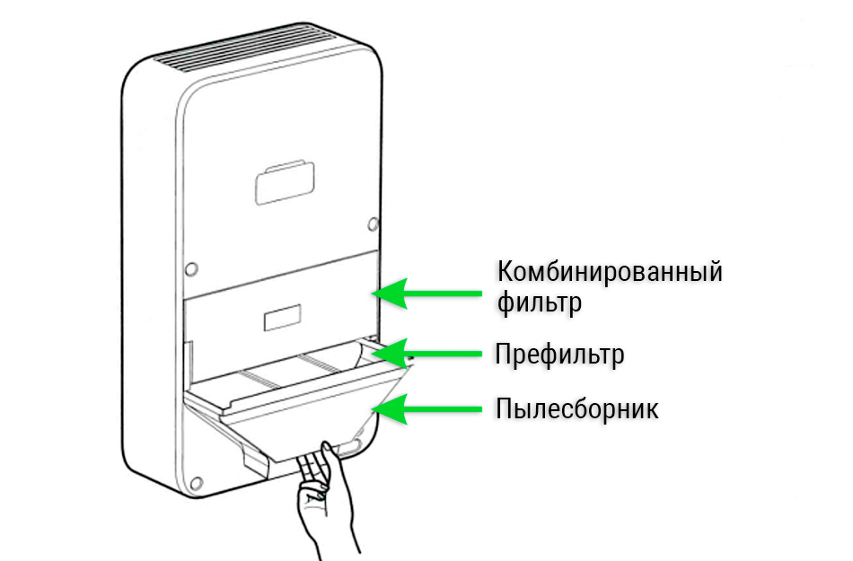 Расположение фильтров в Mijia Fresh Air Blower