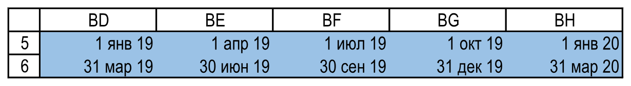 Даты периодов. Расчеты!BD5:BH6.