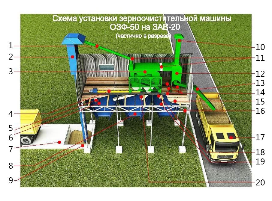 Зерноочистительный агрегат зав 20 схема