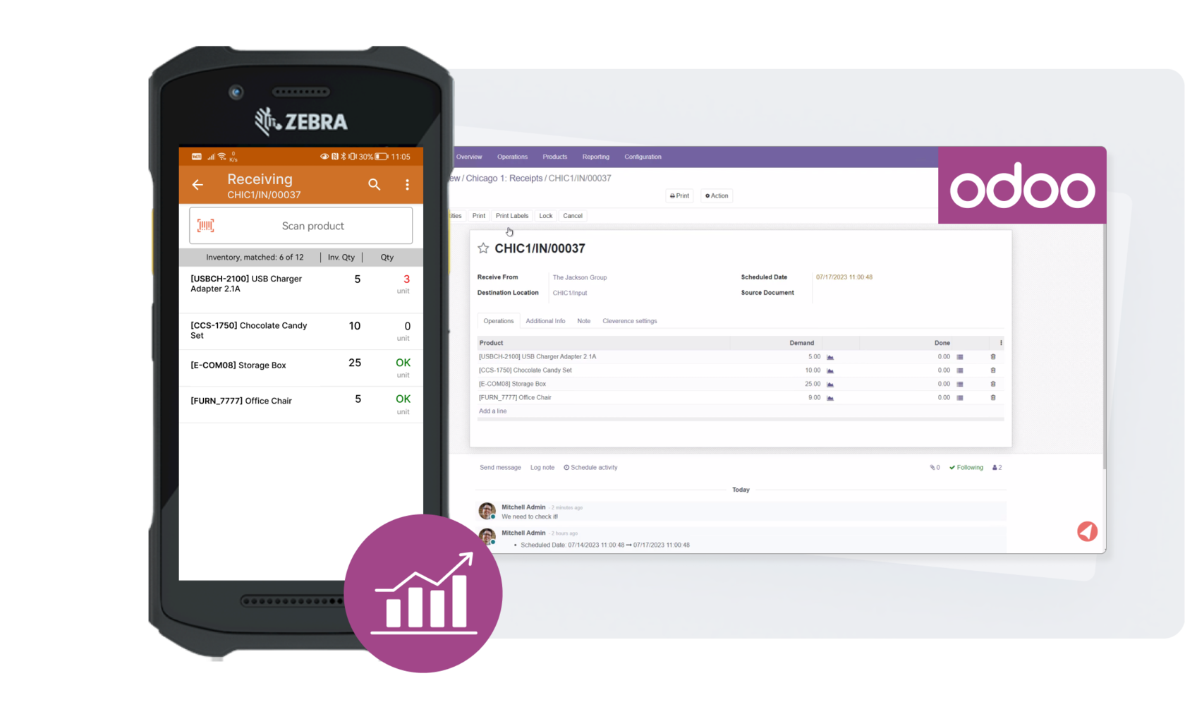 Warehouse 15 for Odoo. Warehouse and Inventory Management System