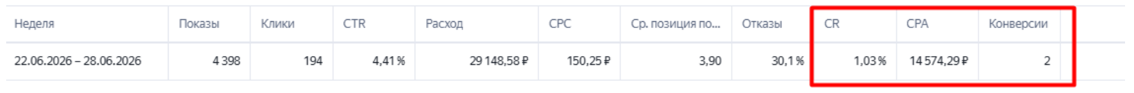 Статистика до