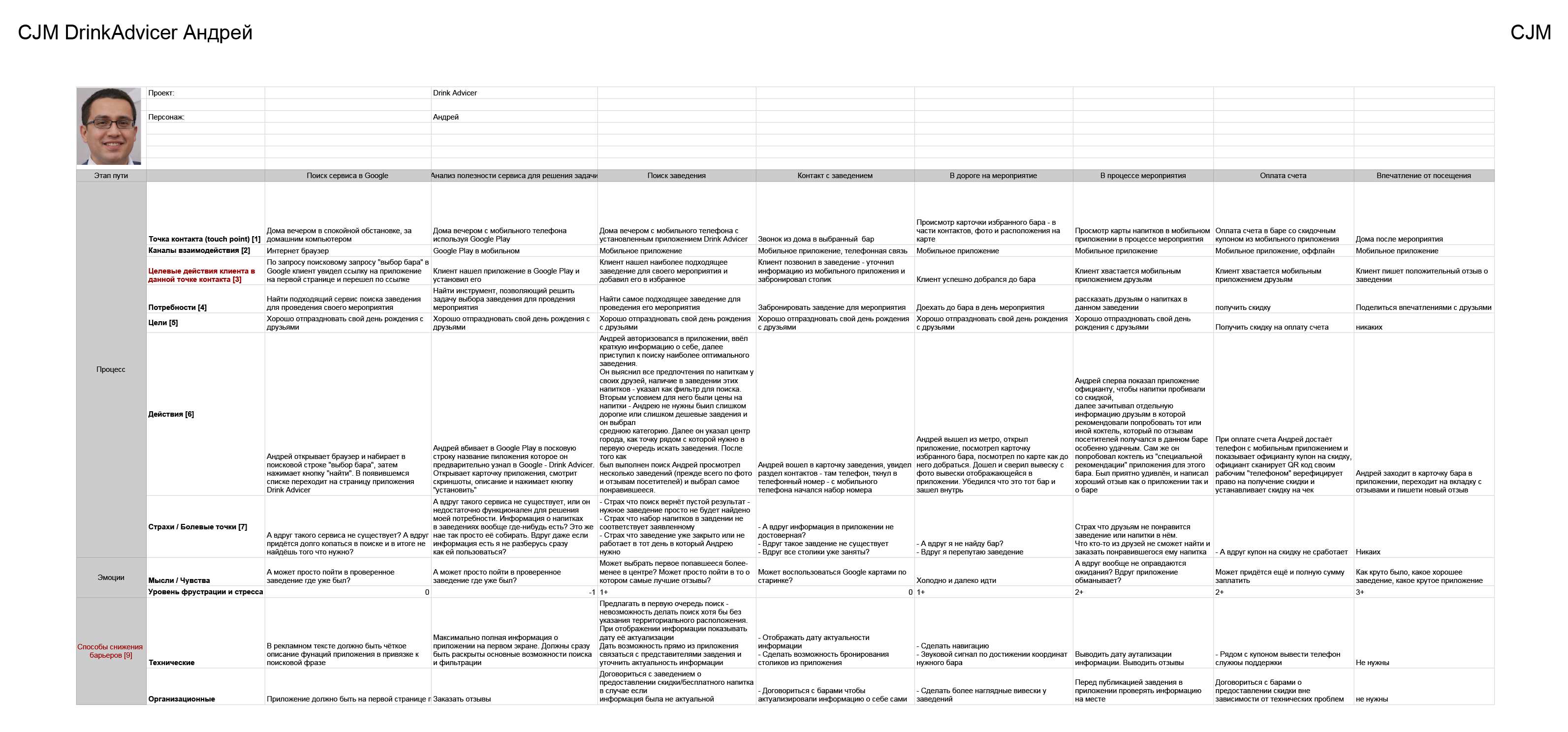 Cjm. Пример CJM интернет магазин. CJM покупателя интернет магазина. CJM мобильного приложения. CJM программа лояльности.