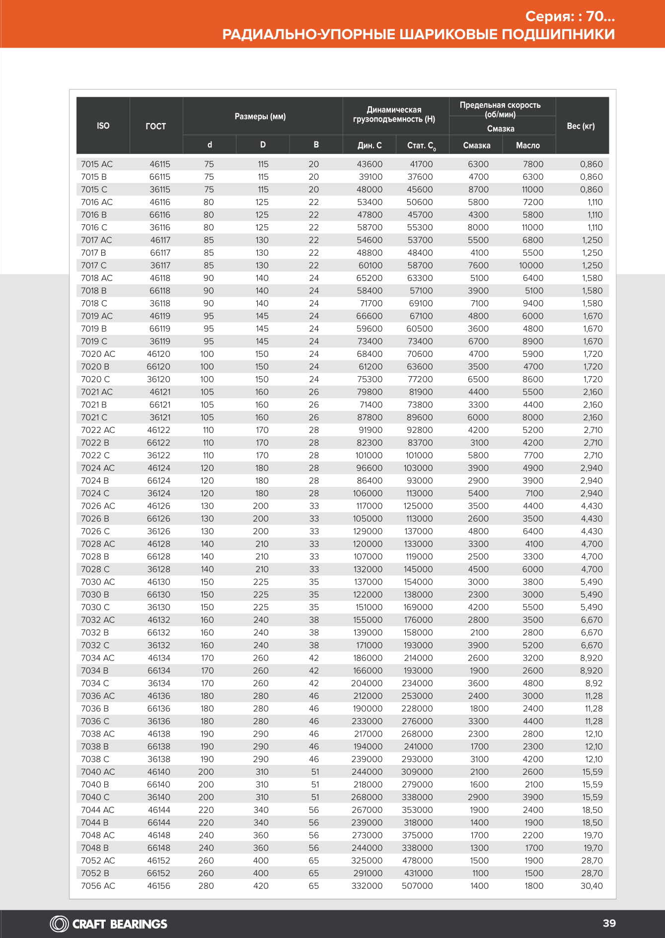 Вес подшипника. Подшипники шариковые радиальные однорядные таблица. Подшипник радиальный шариковый однорядный таблица размеров. Подшипники шариковые радиальные однорядные таблица размеров серий. Таблица подшипников 6300.