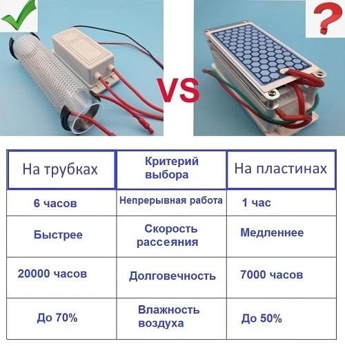 Схема озонатора на тдкс