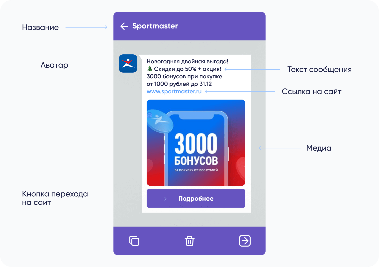 Пример Viber-рассылки