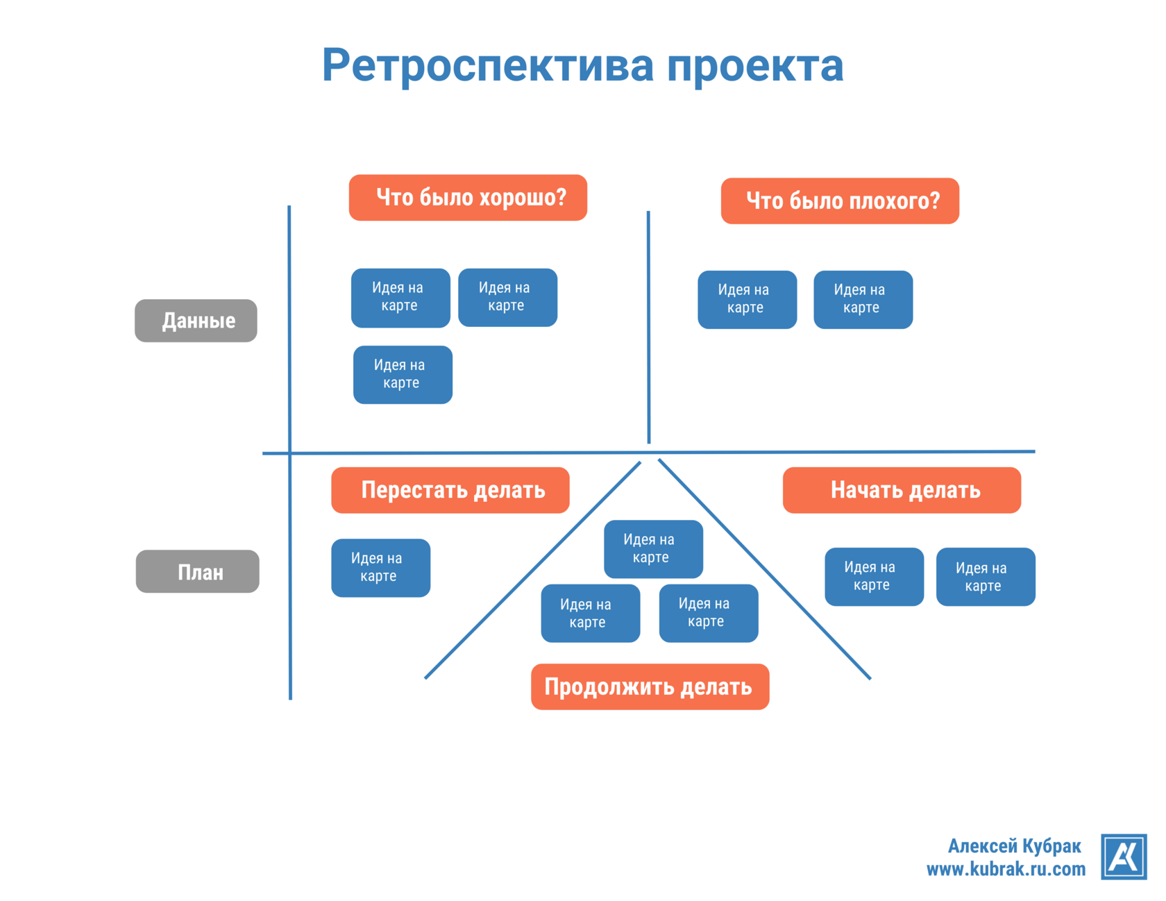 Инфографика. Ретроспектива проекта