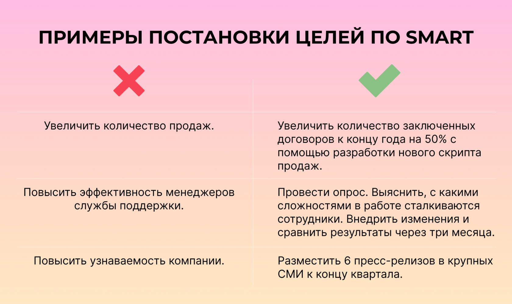 Методика SMART: что это такое и как ее использовать в Битрикс24