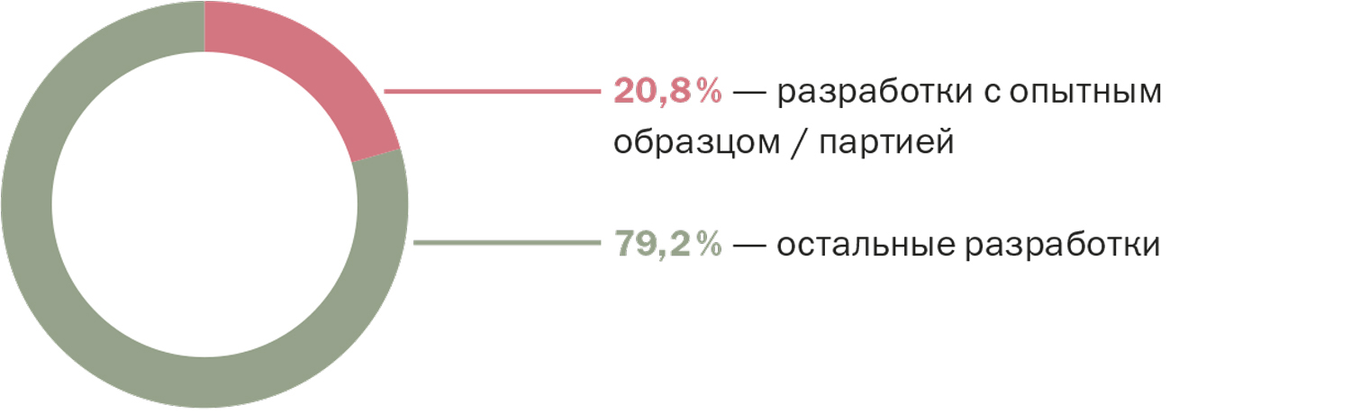 Нир 2020. Наука будущего наука молодых диплом. Нхмт здание. Экспериментальный завод им мясищева. Нир 2020.