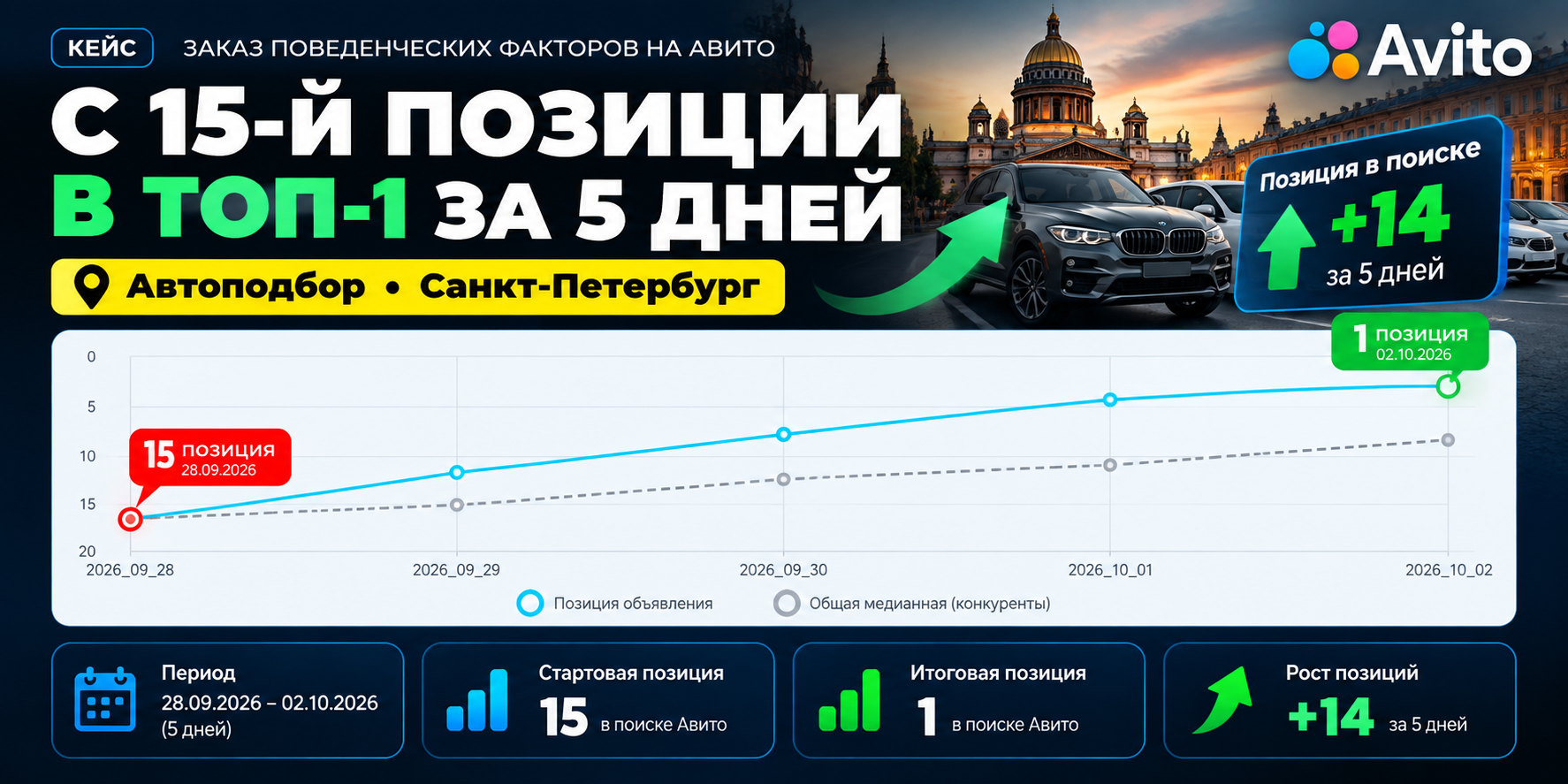 ПФ Авито — поведенческий фактор и продвижение объявлений