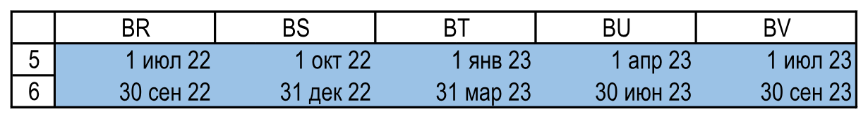 Пять периодов: III квартал 2022 года — III квартал 2023 года. Расчеты!BR5:BV6.