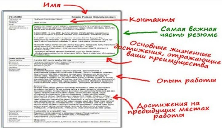 Работа работой как правильно писать. Резюме образец. Что писать в анкете достижения. Достижения в резюме что писать. Достижения на работе в резюме пример.