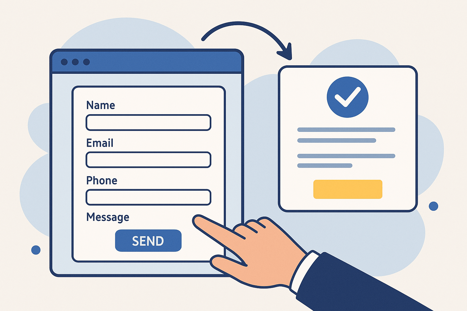 Иллюстрация формы заявки с полями для имени, email, телефона и сообщения; пользователь нажимает кнопку «Send», после чего появляется окно автоответа с подтверждением отправки.