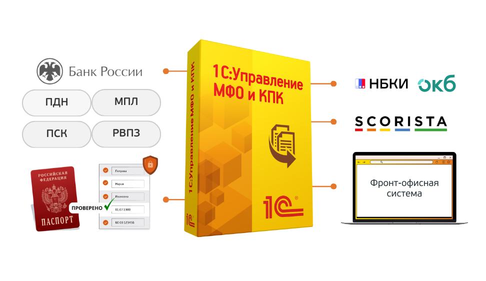 личный кабинет для МФО, КПК, Ломбардов