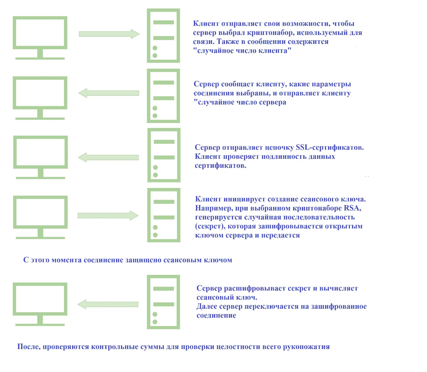 Удаленный доступ с помощью Континент TLS