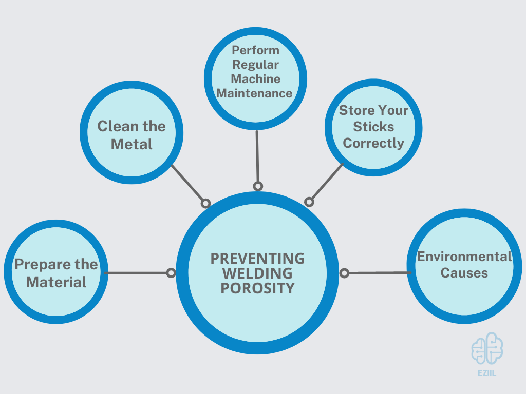 welding-porosity-what-it-is-causes