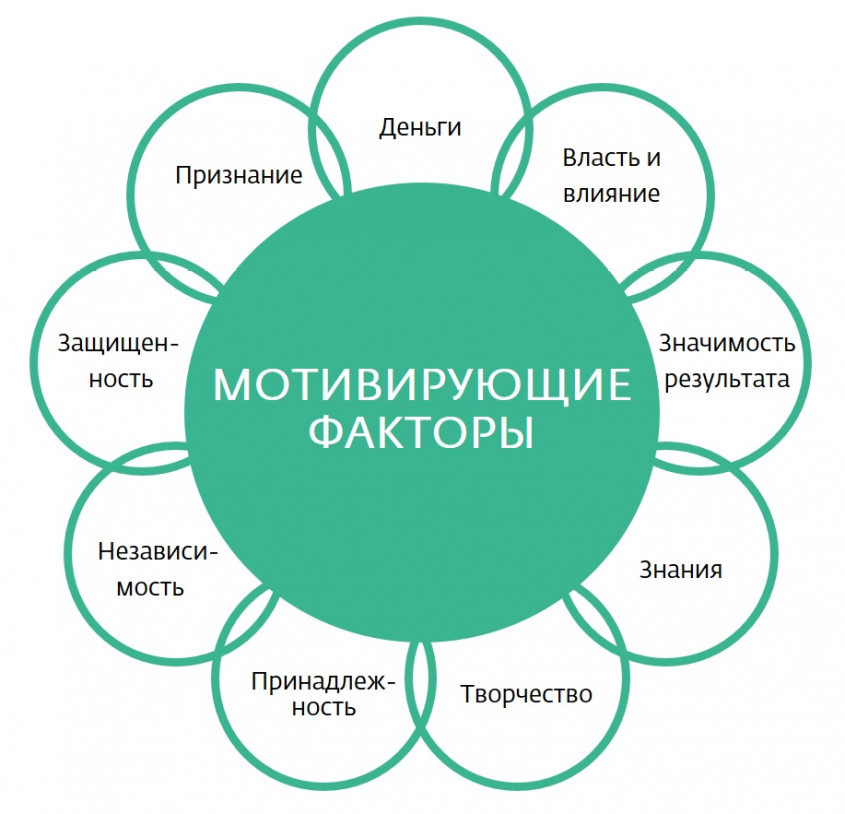 Как повысить мотивацию сотрудников бихайв. Внешняя мотивация. Дистанционная работа как мотивация персонала. Система мотивации для сотрудников на удаленке. 8. Мотивация персонала..