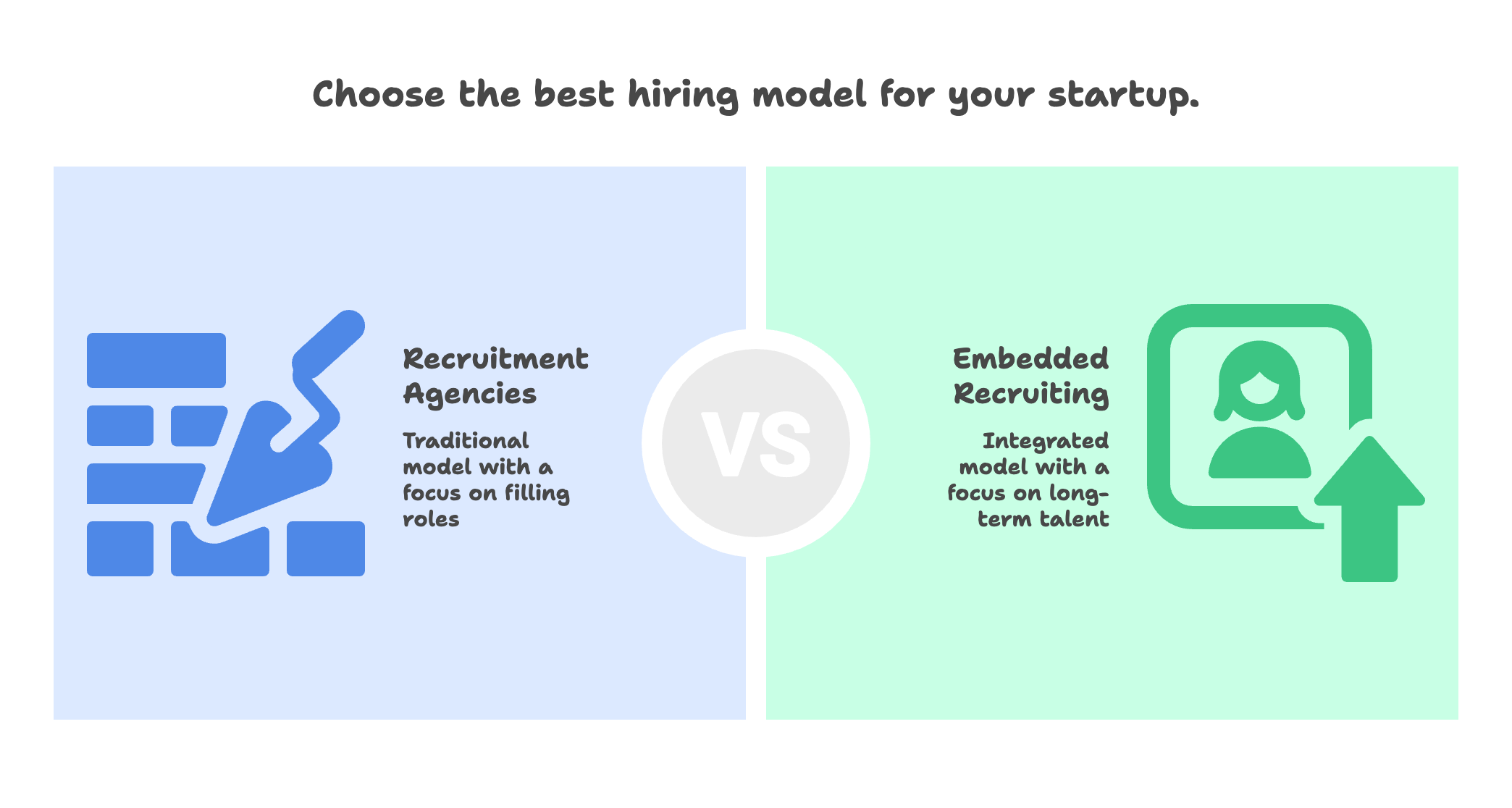 Comparison between recruitment agencies and embedded recruiting models for startups, highlighting differences in focus between role filling and long-term talent integration.